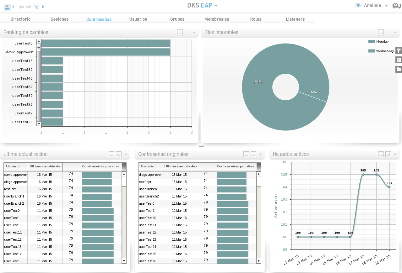 1434021824WBVisionBI03 El Digital de Asturias