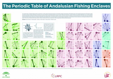 Disenan-una-tabla-periodica-de-las-redes-personales-en-los-puertos-pesqueros-andaluces_image800_