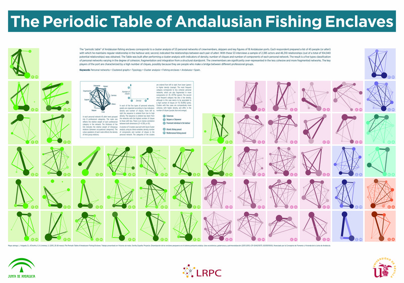 Disenanunatablaperiodicadelasredespersonalesenlospuertospesquerosandalucesimage800 El Digital de Asturias