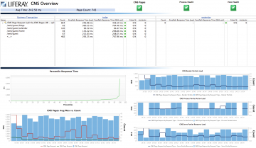 1437488947_Liferay_CMS_Overview
