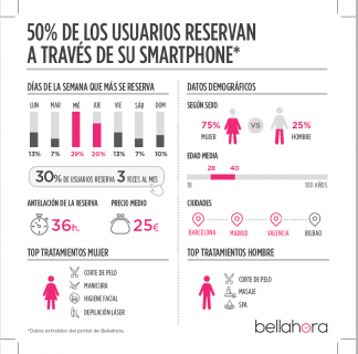1445592207_NP_Bellahora_Infografia_estudio