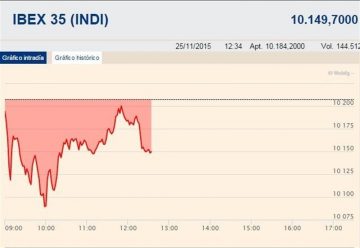fotonoticia_20151125125815_800