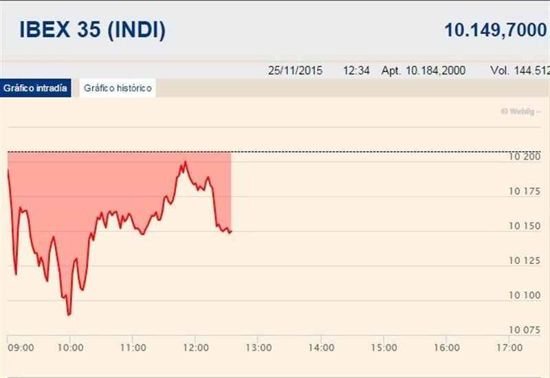 fotonoticia20151125125815800 El Digital de Asturias