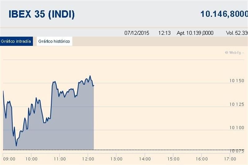 fotonoticia20151207124435800 El Digital de Asturias