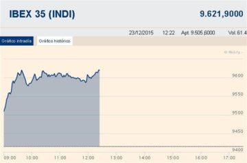 fotonoticia_20151223124829_800