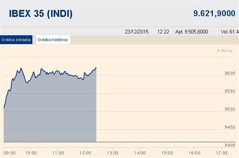 fotonoticia20151223124829800 El Digital de Asturias