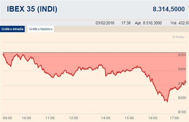 fotonoticia20160203180234800 El Digital de Asturias