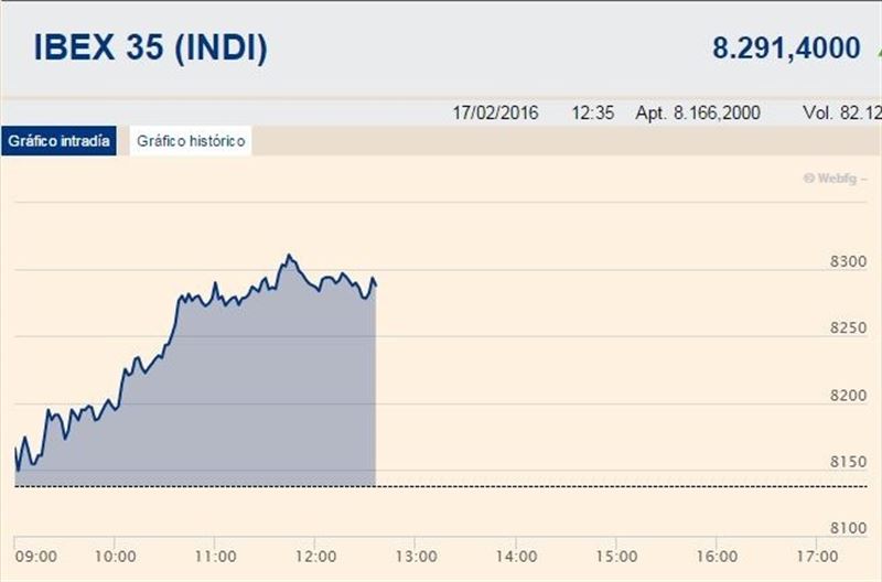 fotonoticia20160217130457800 El Digital de Asturias
