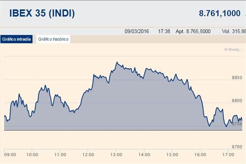 El Ibex 35 ha cerrado la sesión de este miércoles con un avance del 0,24%,