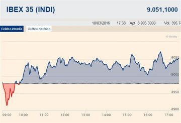 fotonoticia_20160318183701_800