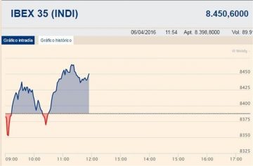 fotonoticia_20160406122254_800