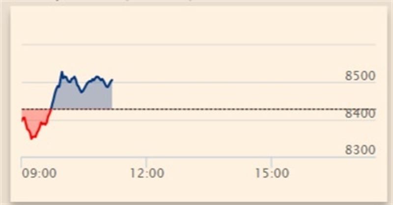 El Ibex se deja un 0,4% en la apertura del lunes