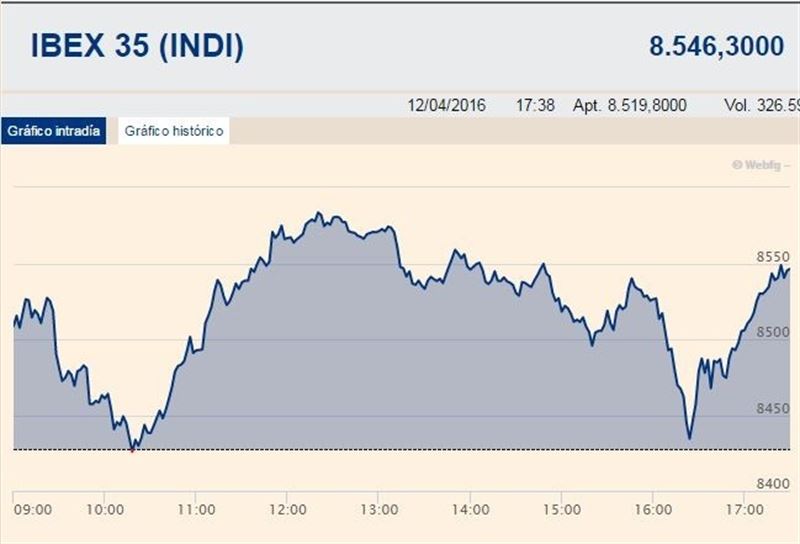 El Ibex 35 ha cerrado la sesión de este martes con un avance del 0,57%