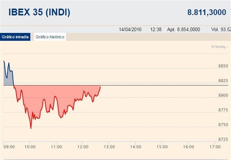 Ferrovial lideraba las ganancias del Ibex a media sesión