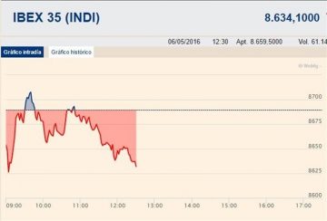 fotonoticia_20160506125831_800