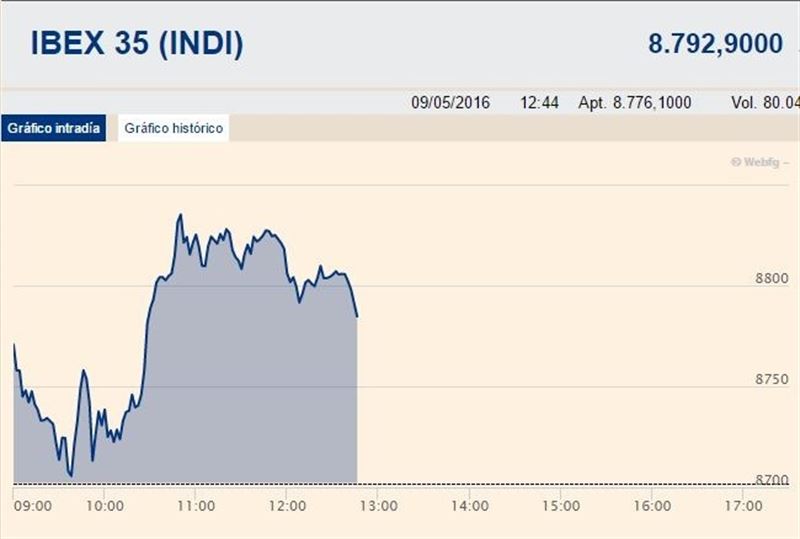 El Ibex 35 subía un 0,99% en la media sesión de este lunes
