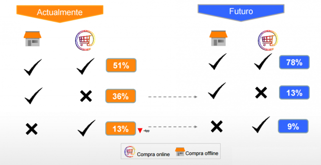 compra físca vs compra online El Digital de Asturias compra físca vs compra online