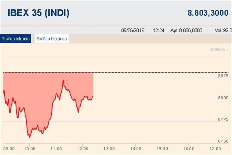 El Ibex 35 mantiene las caídas a media sesión