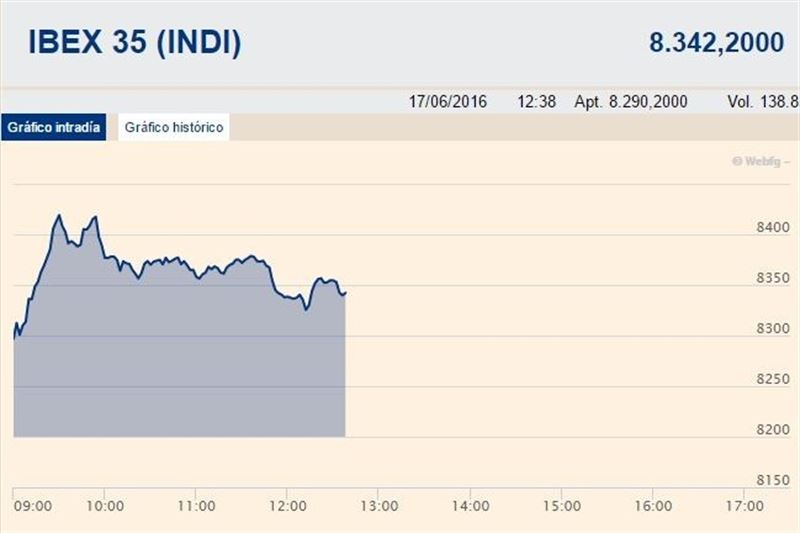 El Ibex 35 mantenía su impulso en la media sesión de este viernes
