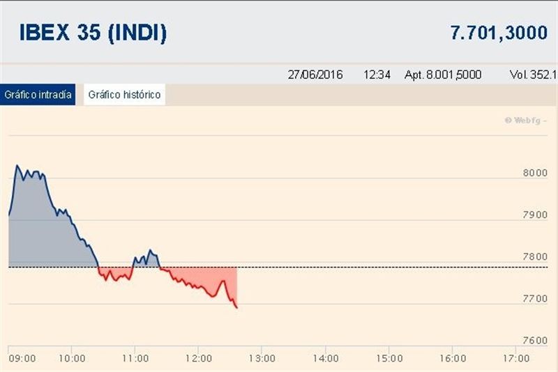 fotonoticia20160627130325800 El Digital de Asturias