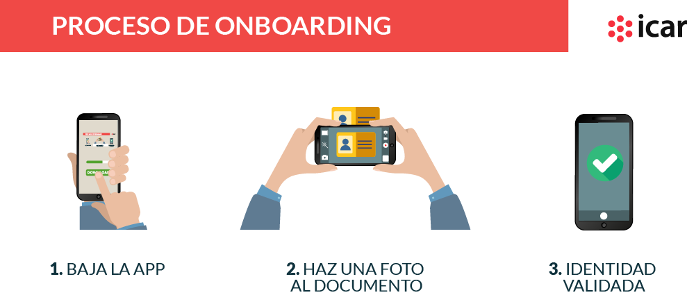 1473321719GraficOnboardingICAROK El Digital de Asturias