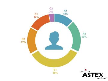 1473669844_Level_chart_ASTEX_v2