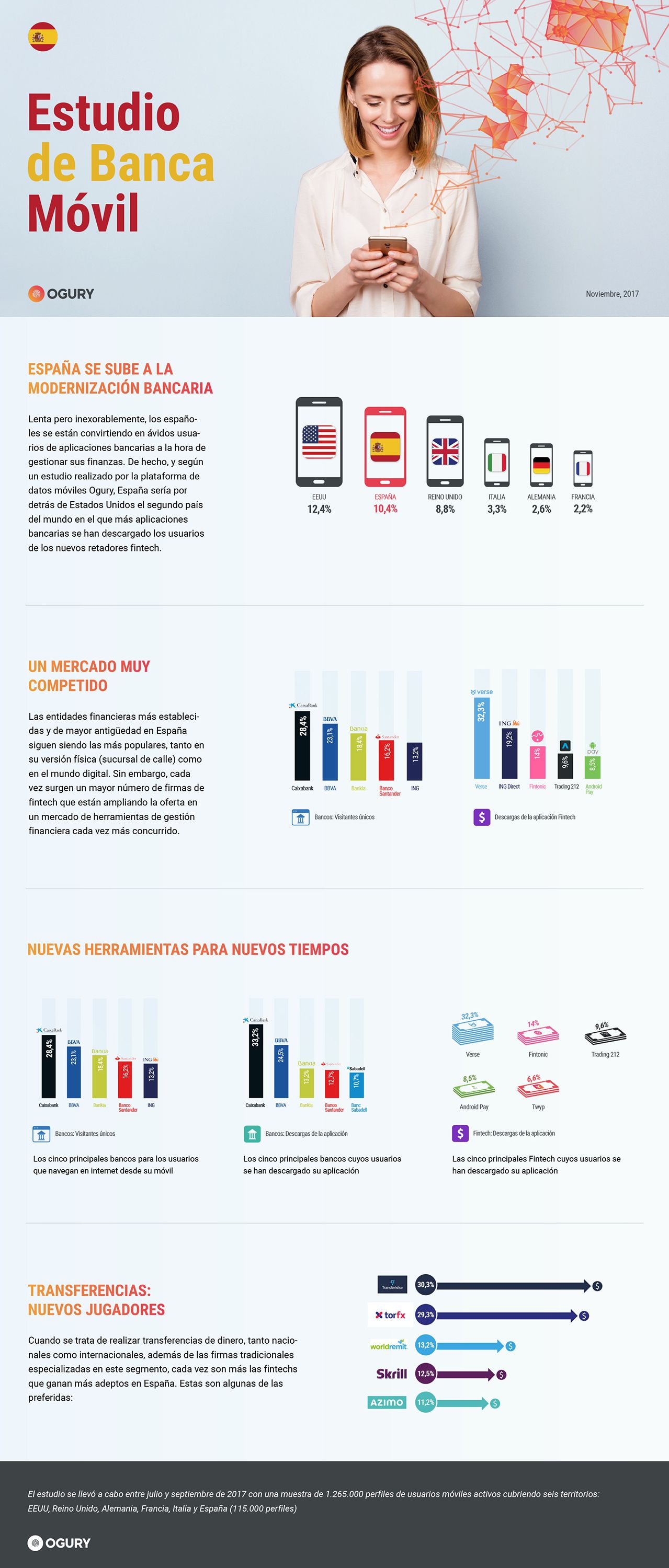 Los usuarios de la Banca Móvil Española se modernizan