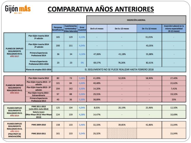 Tabla Datos El Digital de Asturias
