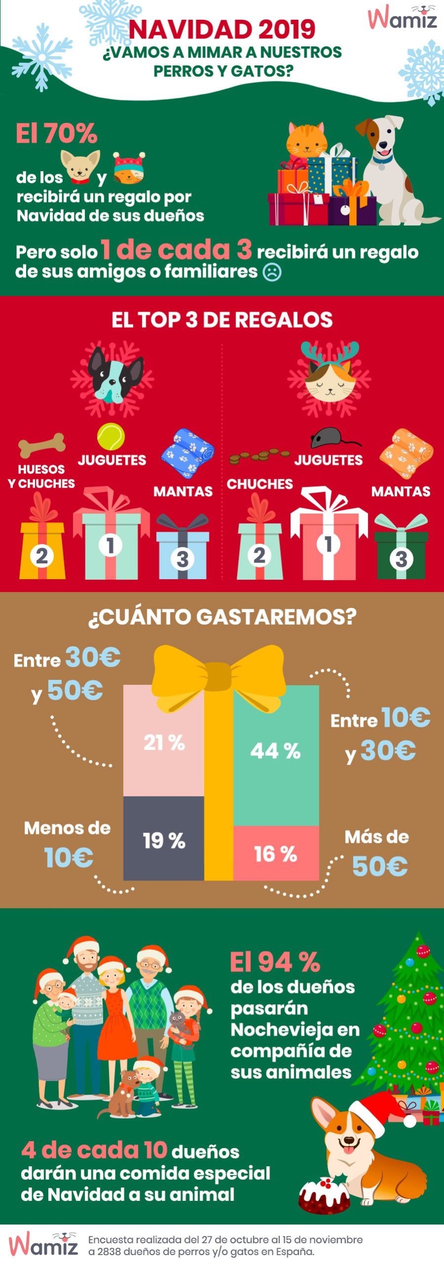 1575464612infographienoelES El Digital de Asturias