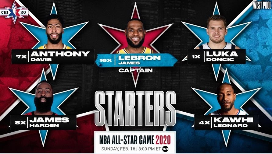 Luka Doncic será titular en el “All Star”