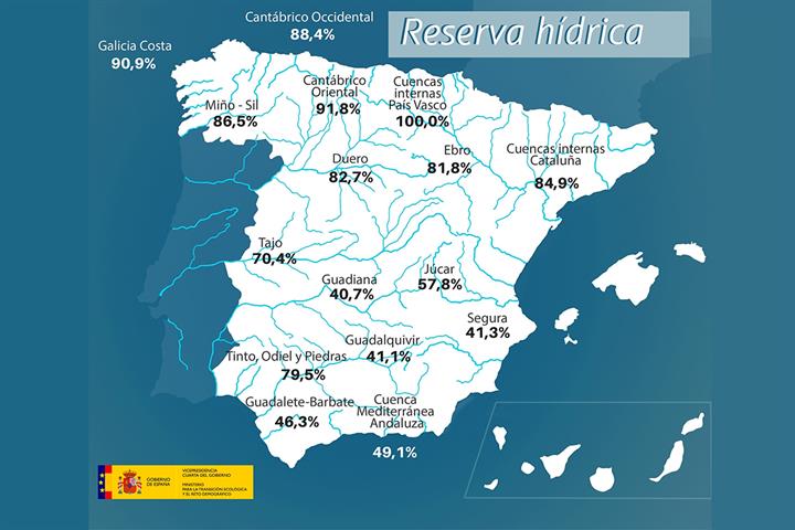 reserva hídrica