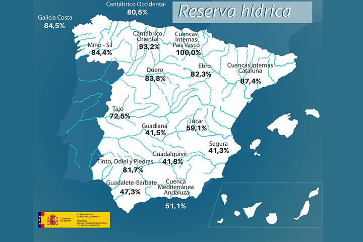 Reserva embalses