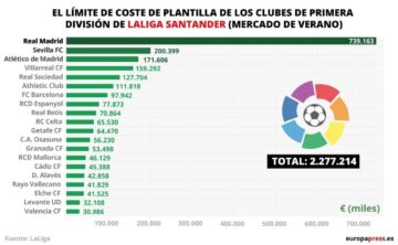 fútbol economía