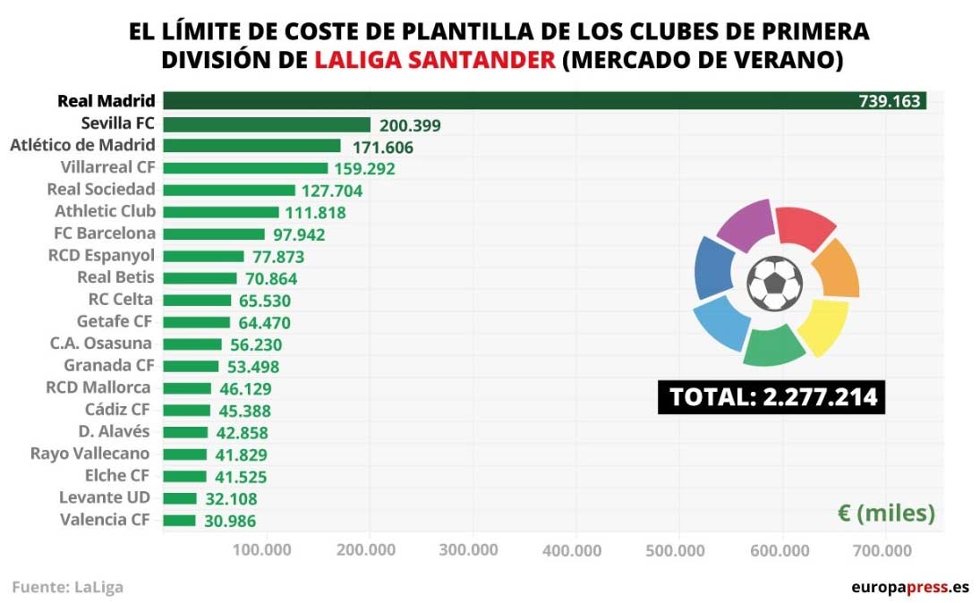 fútbol economía