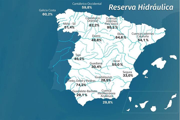 embalses El Digital de Asturias embalses